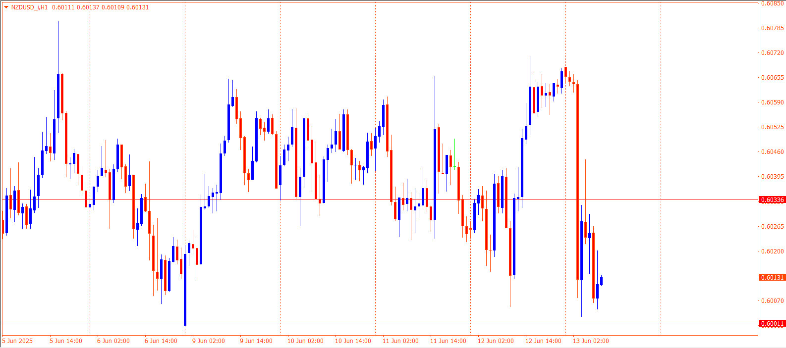 NZDUSD